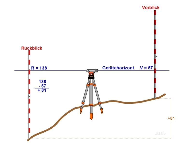 Оптические нивелиры GEO fennel на сайте www.nivelirsale.com.ua